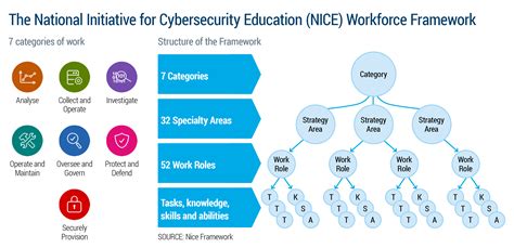 nice framework categories.